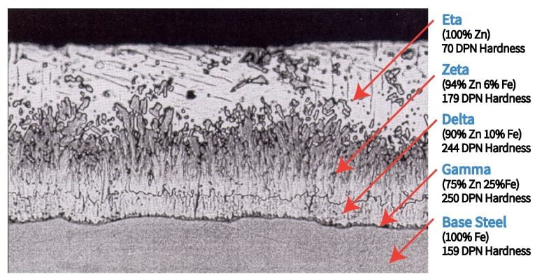 Galvanized Steel Life Expectancy