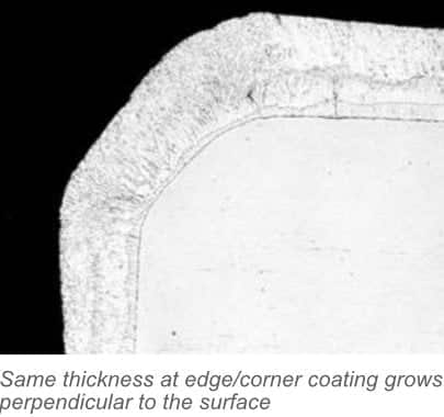 Galvanized Steel Life Expectancy