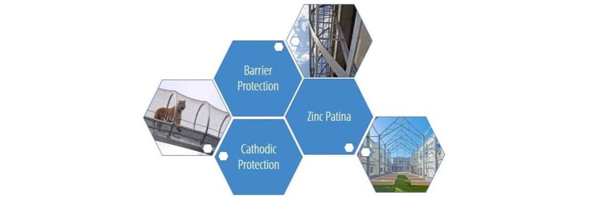 Long lasting corrosion protection