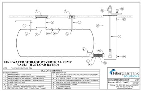 Fire suppression water tanks