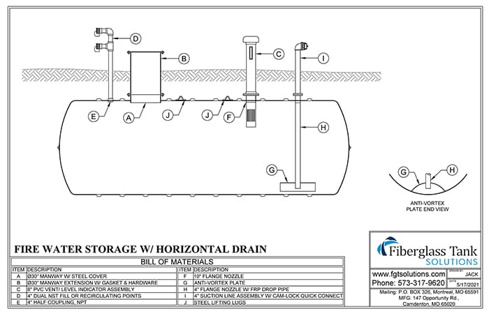 Fire suppression water tanks