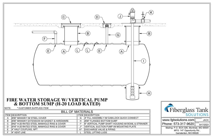 Fire suppression water tanks