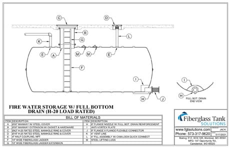 Fire suppression water tanks