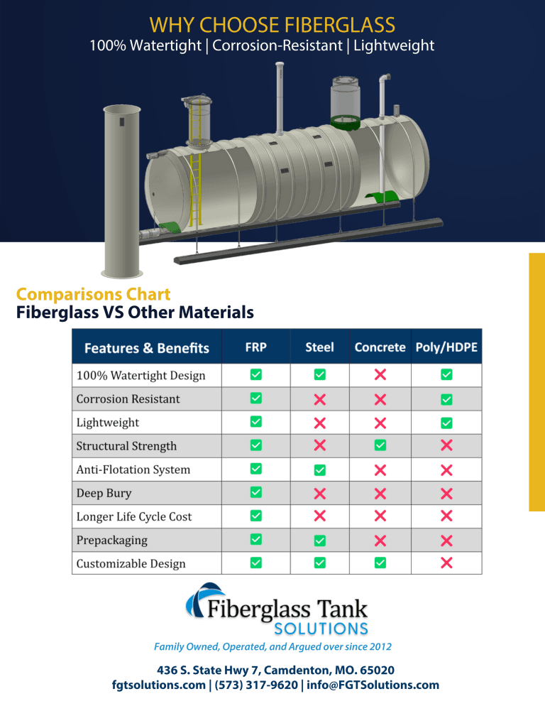 UST Water Brochure Page four